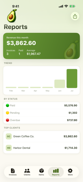 Income reports for the month